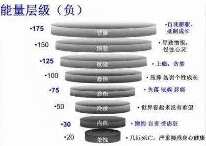 美国科学家发现：意念对健康的影响，大到不可思议